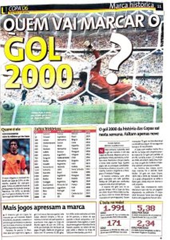 Leia mais sobre o artigo Gol 2000 Copas