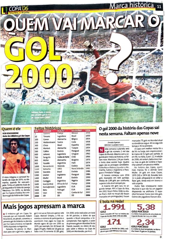 Read more about the article Gol 2000 Copas