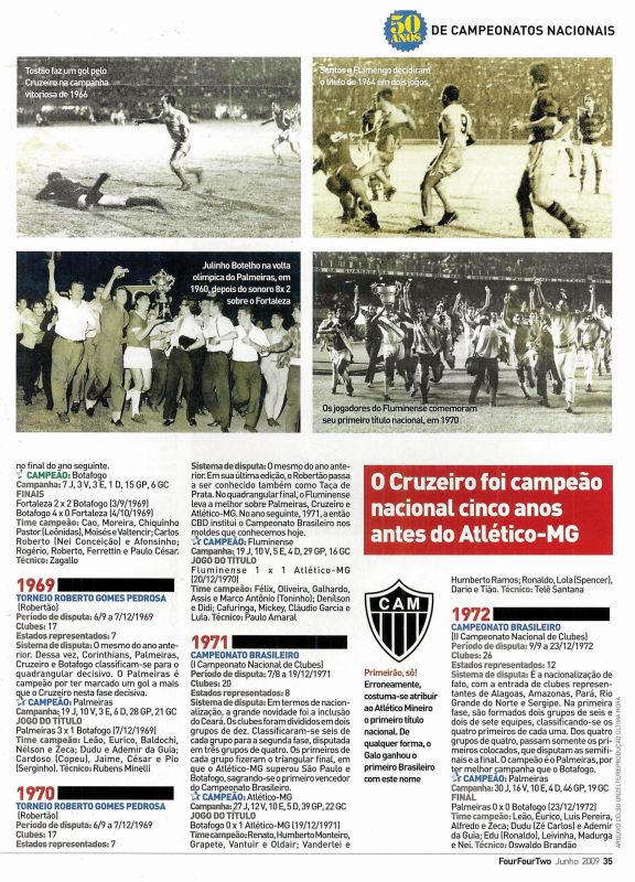 Read more about the article 50 anos de futebol nacional