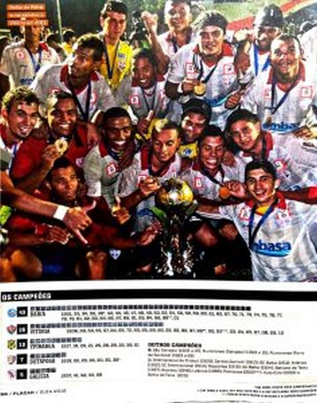 Read more about the article Campeões Baianos