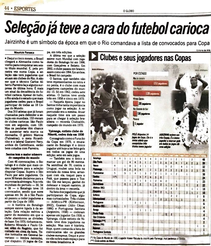 Read more about the article Seleção teve a cara do futebol carioca