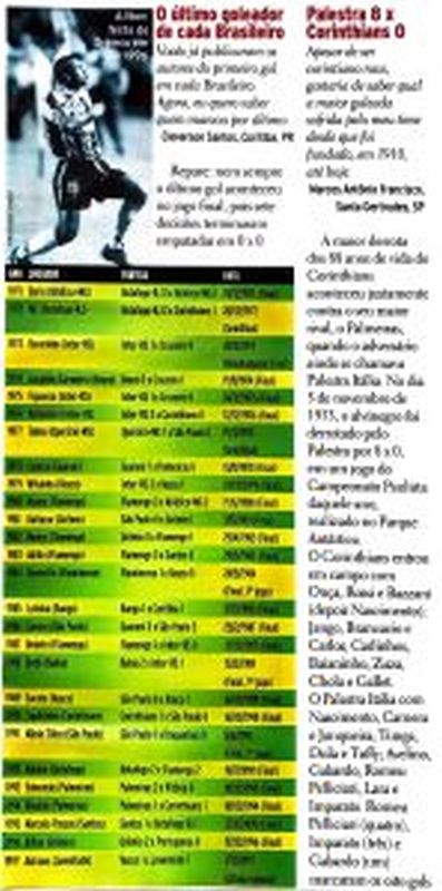 Read more about the article O último goleador de cada Brasileiro