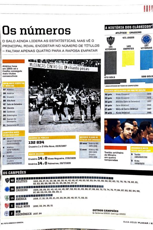 Read more about the article Atlético x Cruzeiro. A história dos clássicos