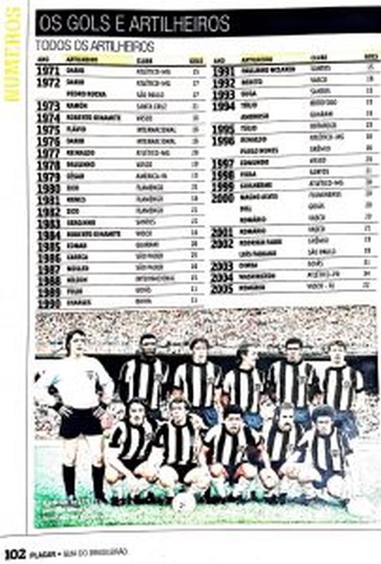 Leia mais sobre o artigo Os gols e artilheiros