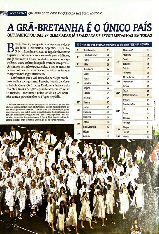 Leia mais sobre o artigo A Grã-Betanha é o único país que participou das 27 olímpiadas já realizadas e levou medalhas em todas